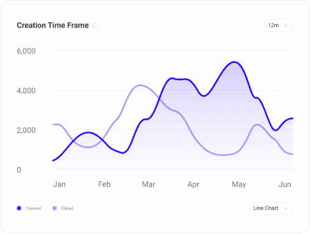 Analytics chart