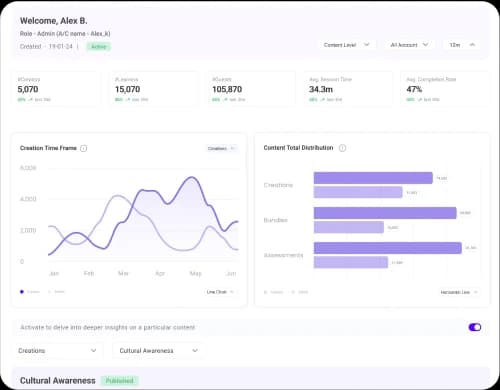Platform screenshot